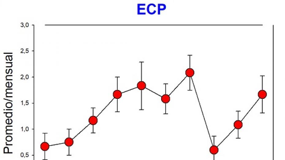 ECP