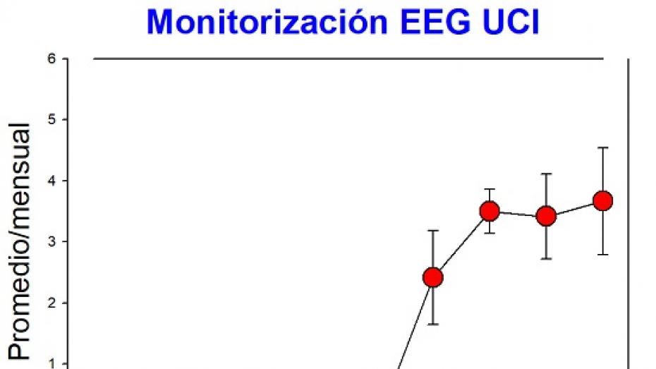 Monitirización EEG UCI