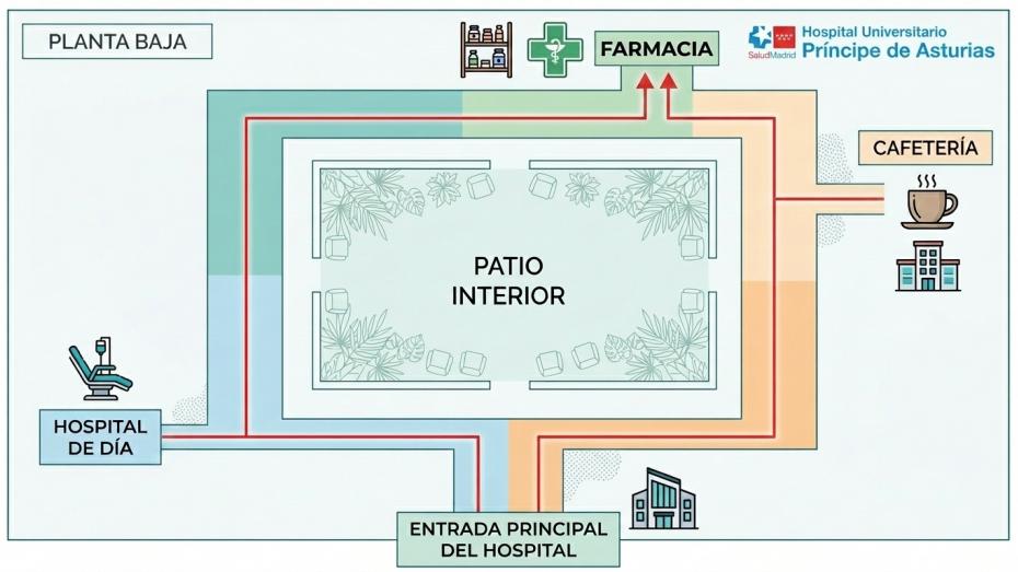 Plano para llegar a Farmacia Hospitalaria
