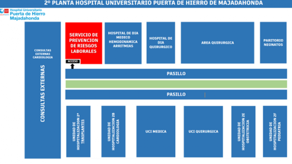 Ubicación SPRL