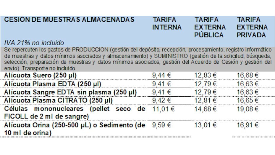 Tarifas