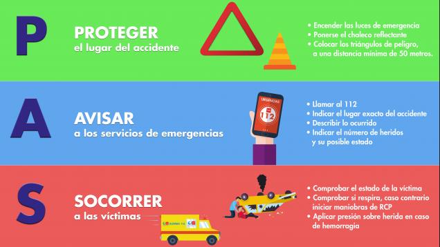 Ante un accidente o una emergencia Proteger, Alertar y Socorrer. 