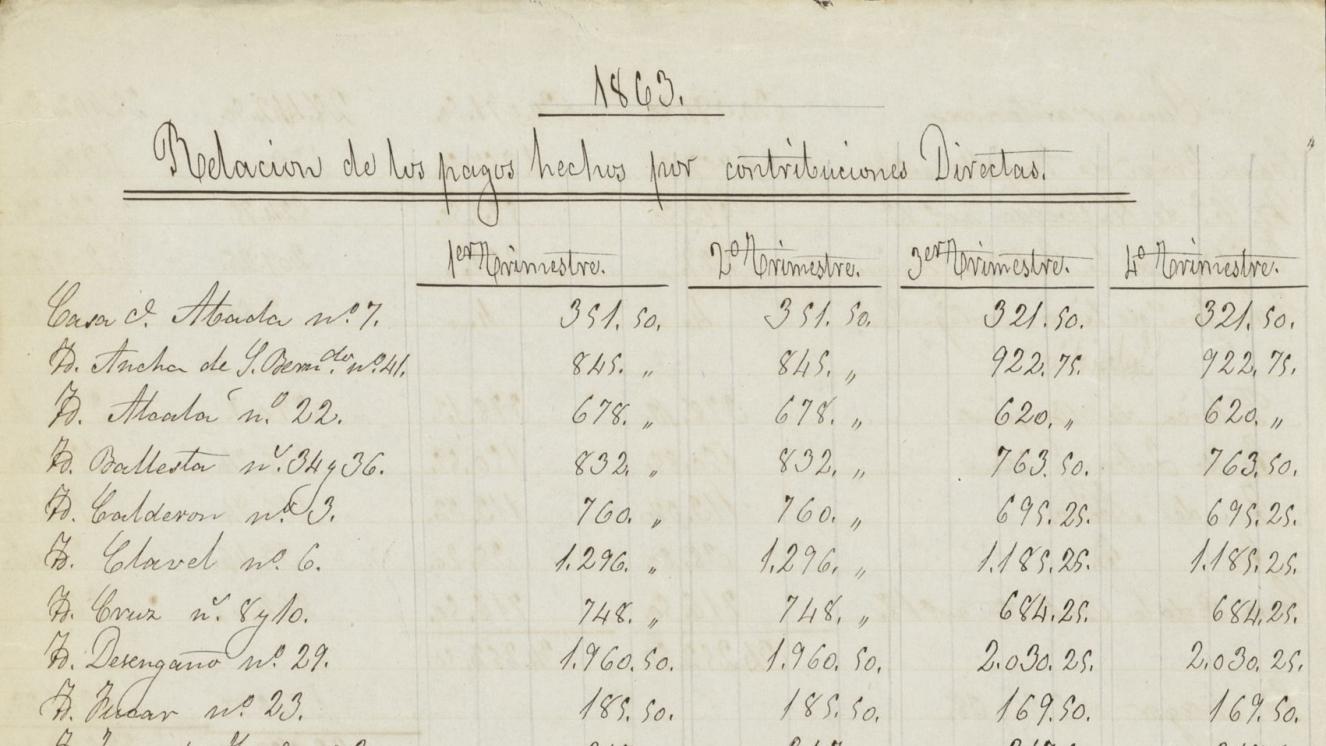 Detalle de documento del patrimonio inmobiliario en Madrid