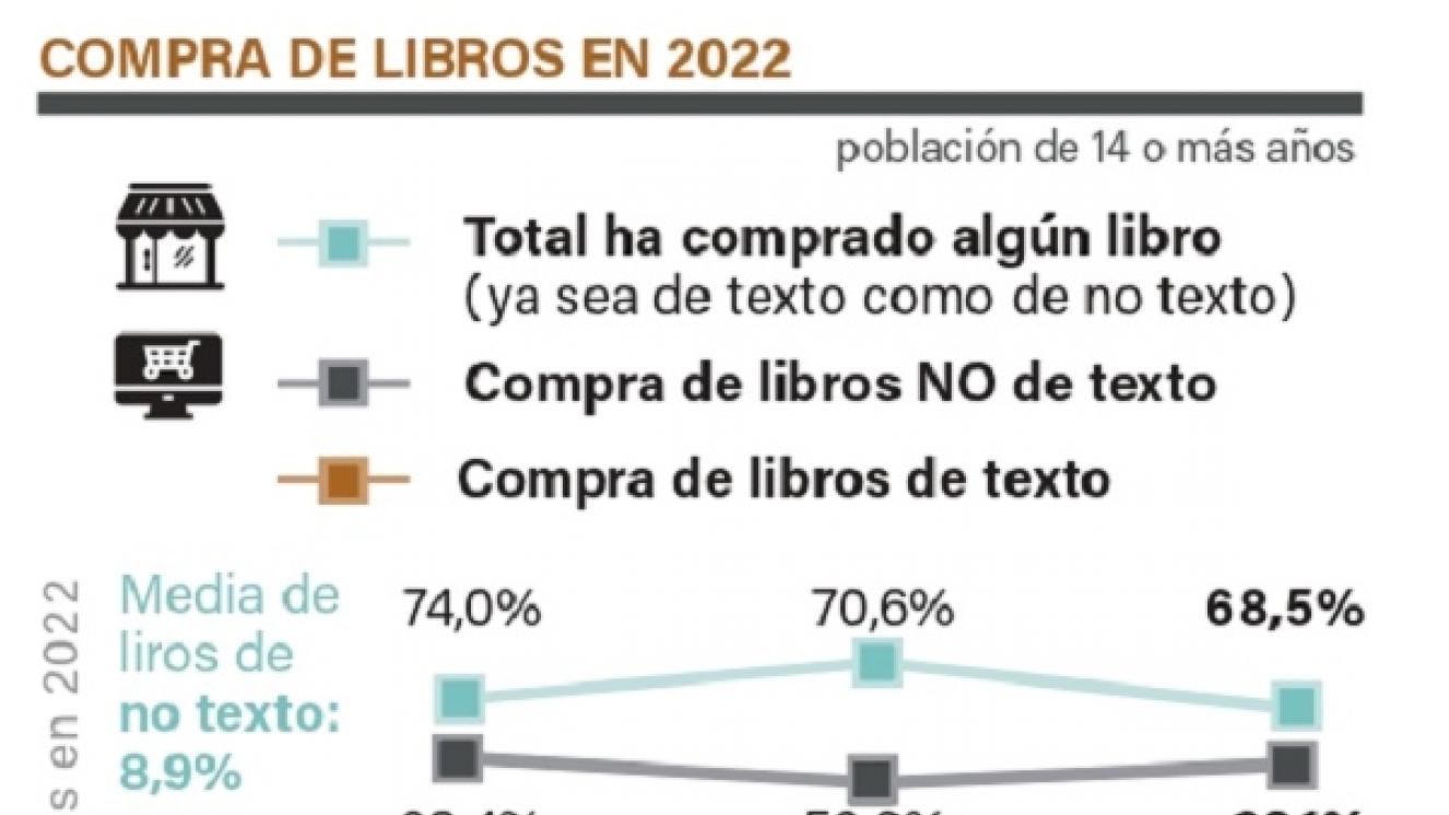 estudio compras