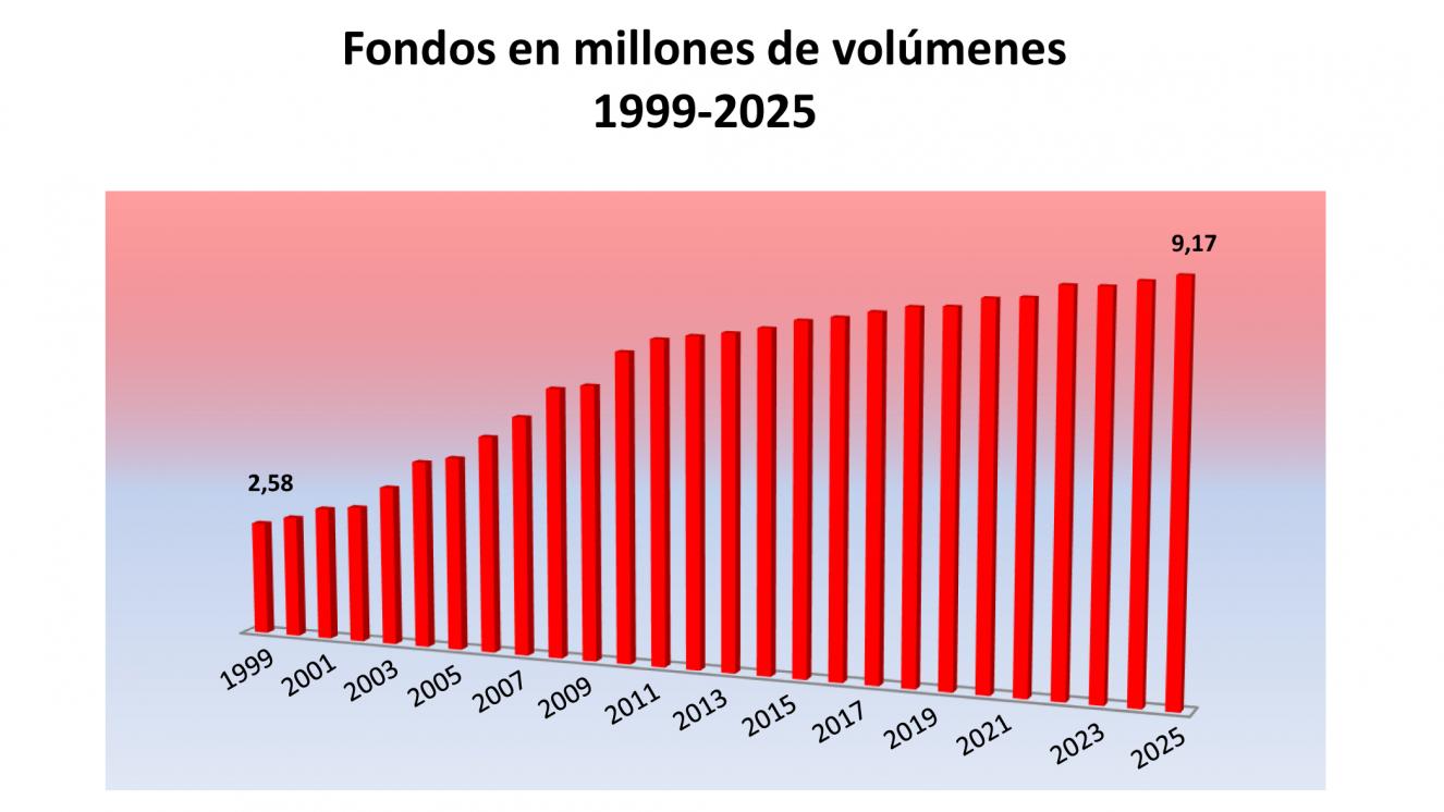 Fondos 2025