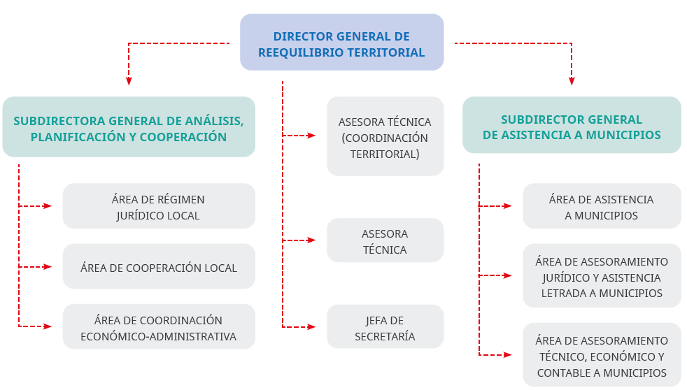 memoria anual