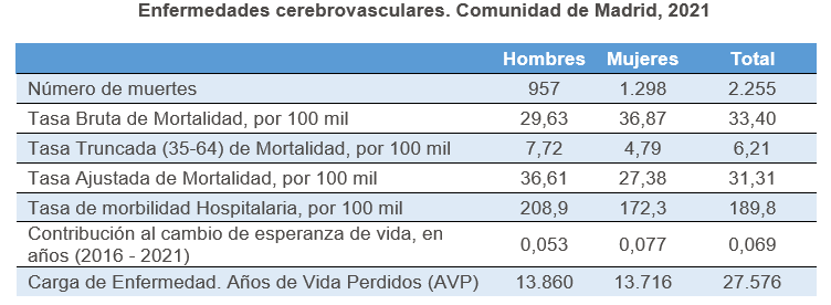 Tabla descriptiva de indicadores generales