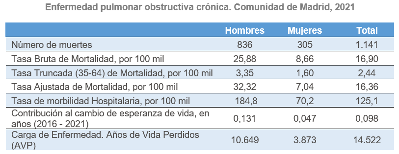 Tabla descriptiva de indicadores generales