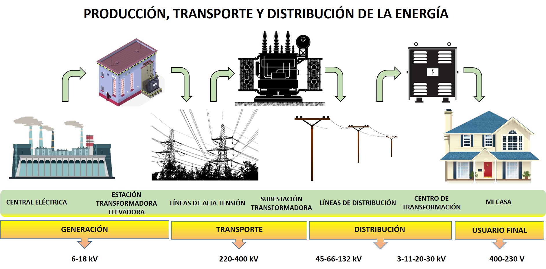 Campos electromagnéticos | Comunidad de Madrid