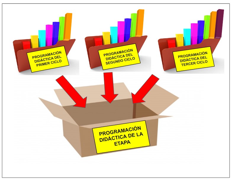 Elementos de programación en Primaria