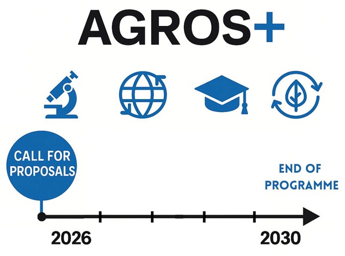 Logo de programa Agros +