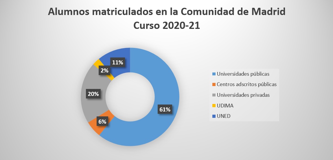 Porcentajes alumnos universidades 2020-21