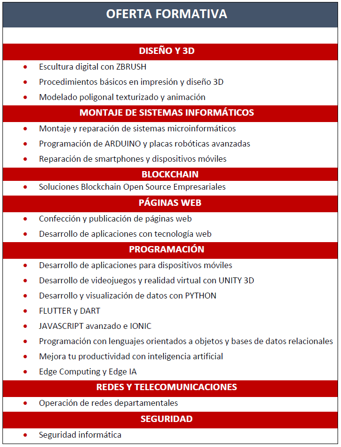 Programación Centro Formación Alcobendas