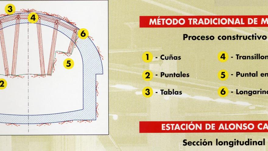Proceso constructivo método tradicional de Madrid