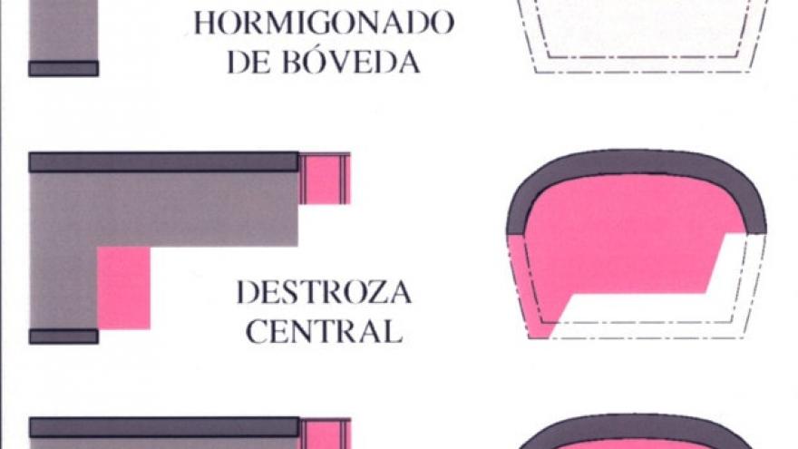 Proceso constructivo Método Tradicional de Madrid
