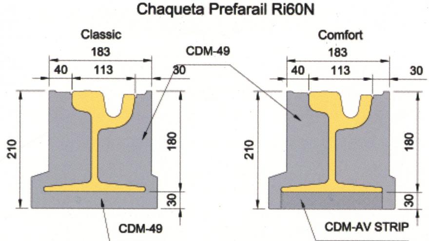 Rail jacketed by CDM system