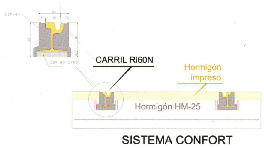 Sistema Confort