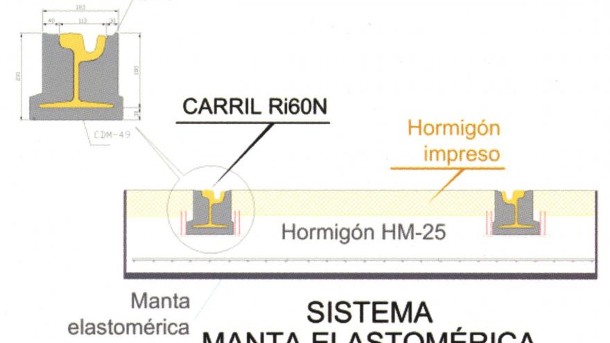 Sistema Manta Elastomérica