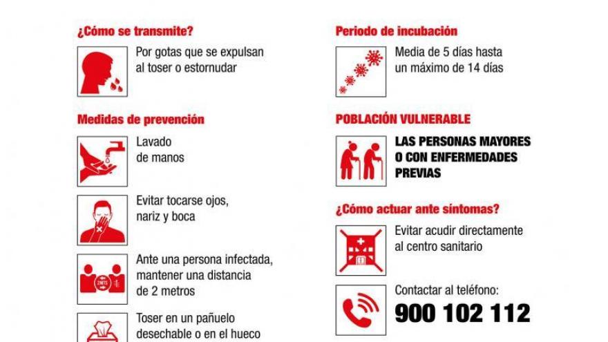 Cartel informativo que muestra acciones contra el coronavirus