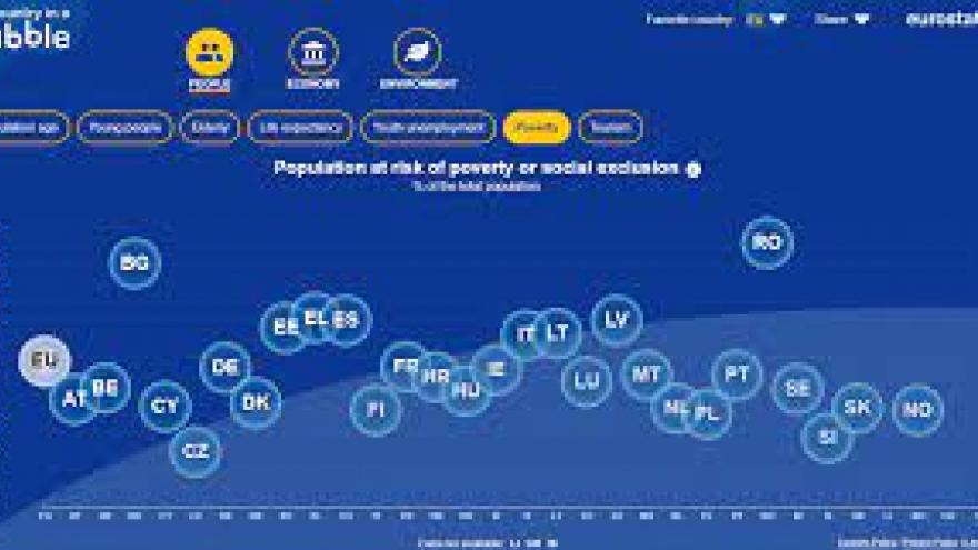 Cartel del Rincón Educativo de Eurostat