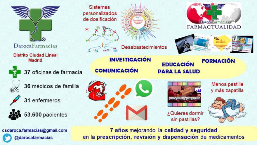 Infografía Programa Darocafarmacias