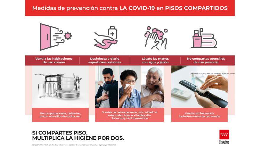Cartel medidas contra covid 19 pisos compartidos pv