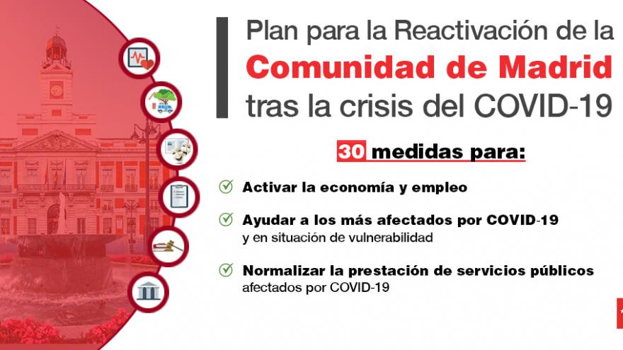 Plan para la reactivación de la Comunidad de Madrid 