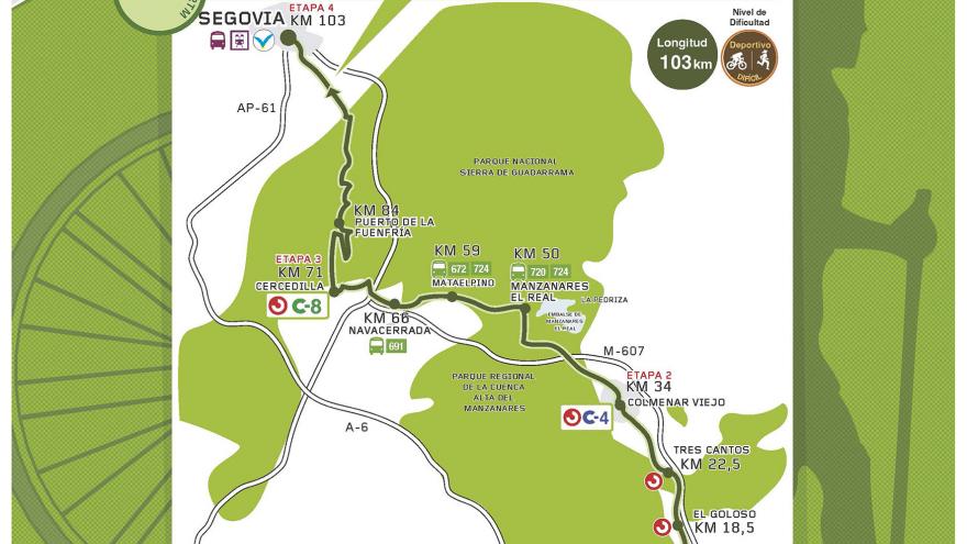 programa Rutas Verdes del Consorcio Regional de Transportes