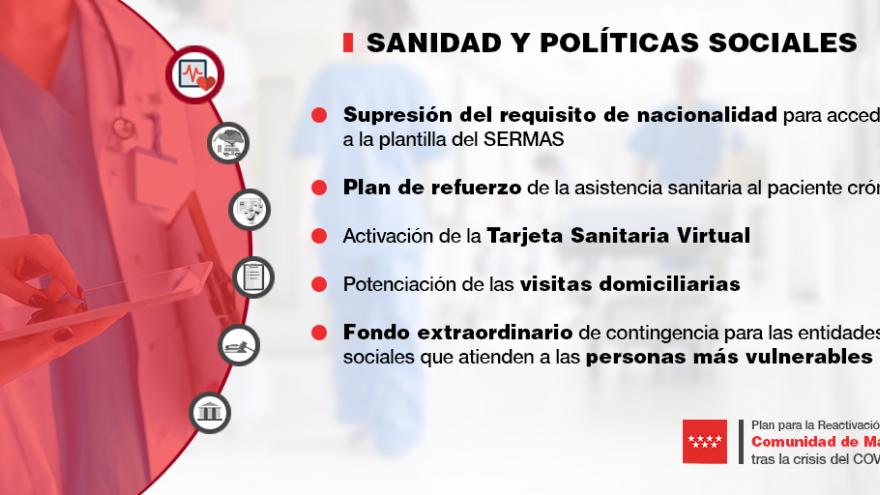 Plan para la reactivación de la Comunidad de Madrid 