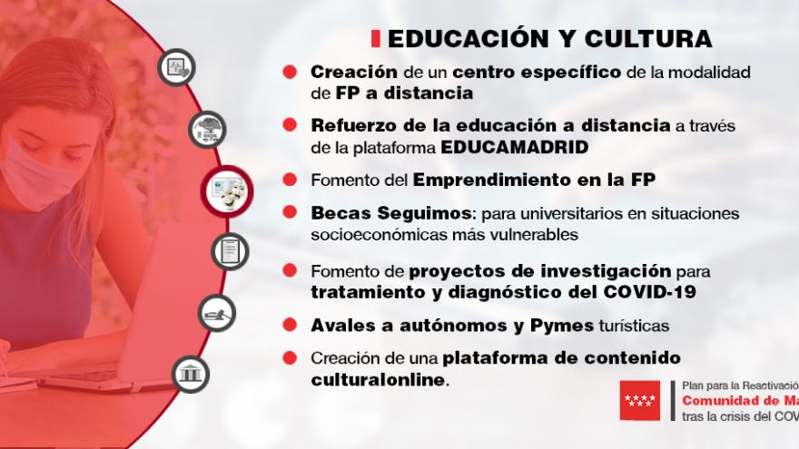 Plan para la reactivación de la Comunidad de Madrid 