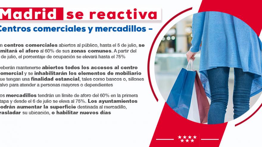 Madrid se reactiva mercadillos