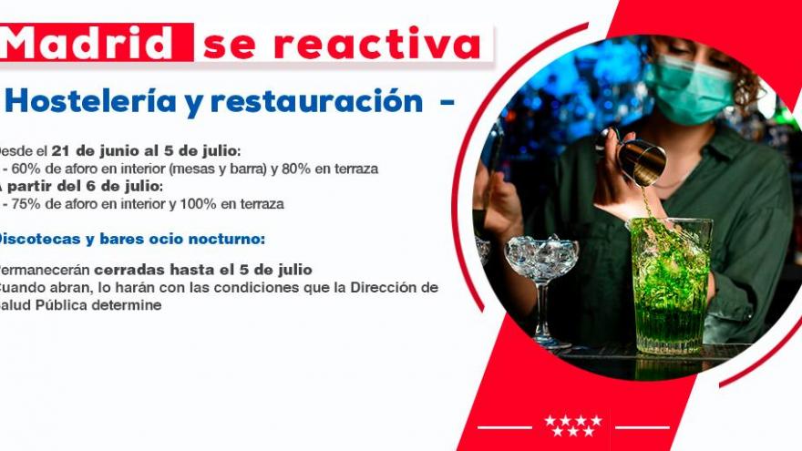 Madrid se reactiva ocio