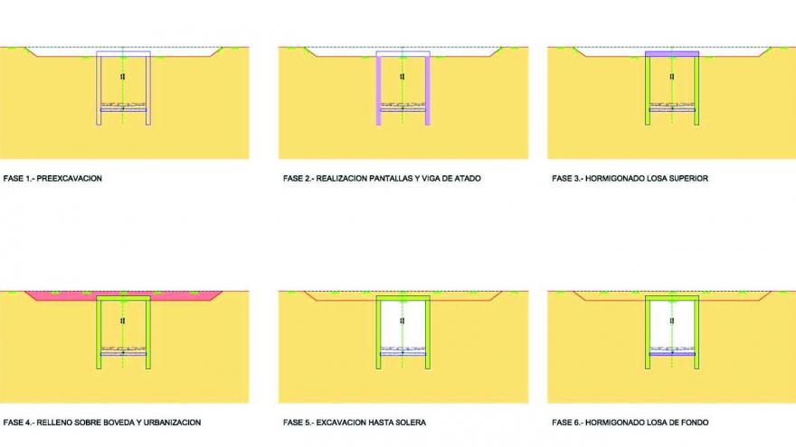 Sketch with the phases of the tunnel construction process