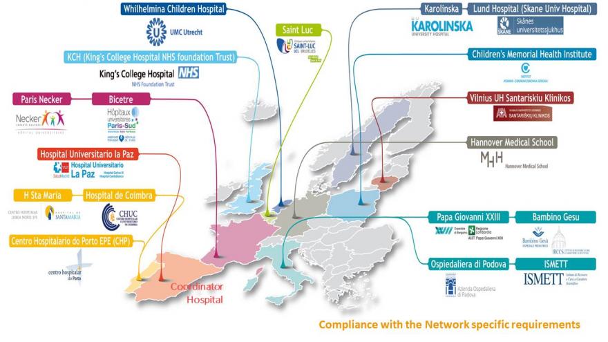 Mapa de la red TransplantChild