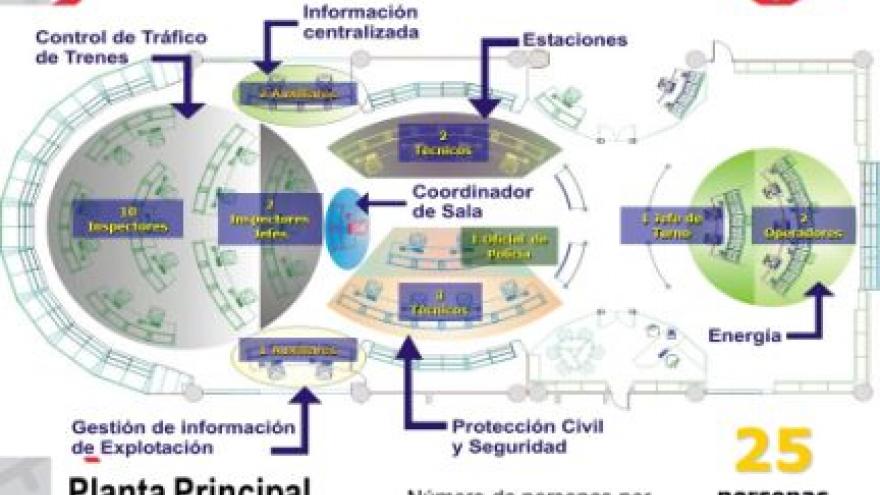 Imagen de cabecera #4 de la página de "Más de 8.000 cámaras velan por la seguridad de los usuarios de Metro de Madrid"