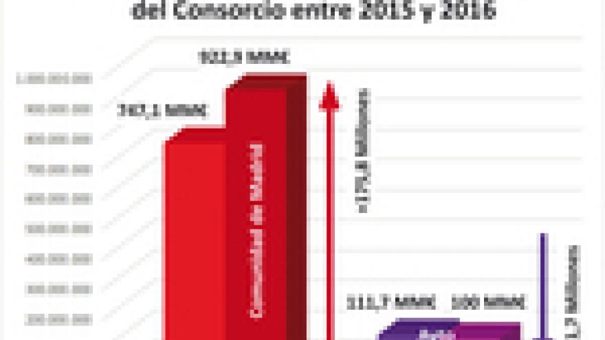 Imagen de cabecera #3 de la página de "El Ayuntamiento de Madrid recorta en 12,3 millones su aportación a la EMT"