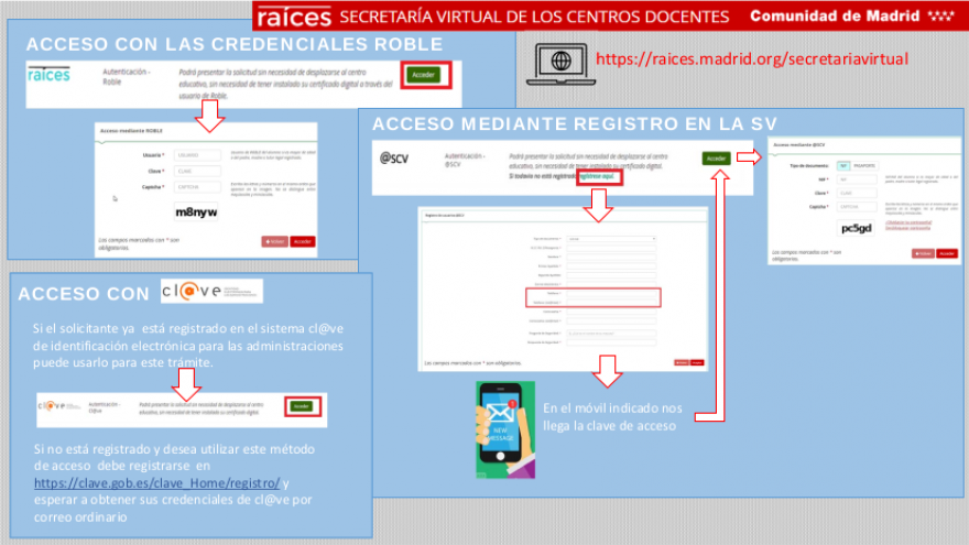 Breve infografía acerca de cómo acceder a la Secretaría Virtual