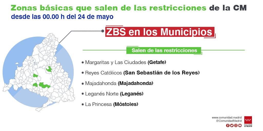 Comunidad de Madrid: Zonas afectadas restricciones movilidad - Foro Madrid
