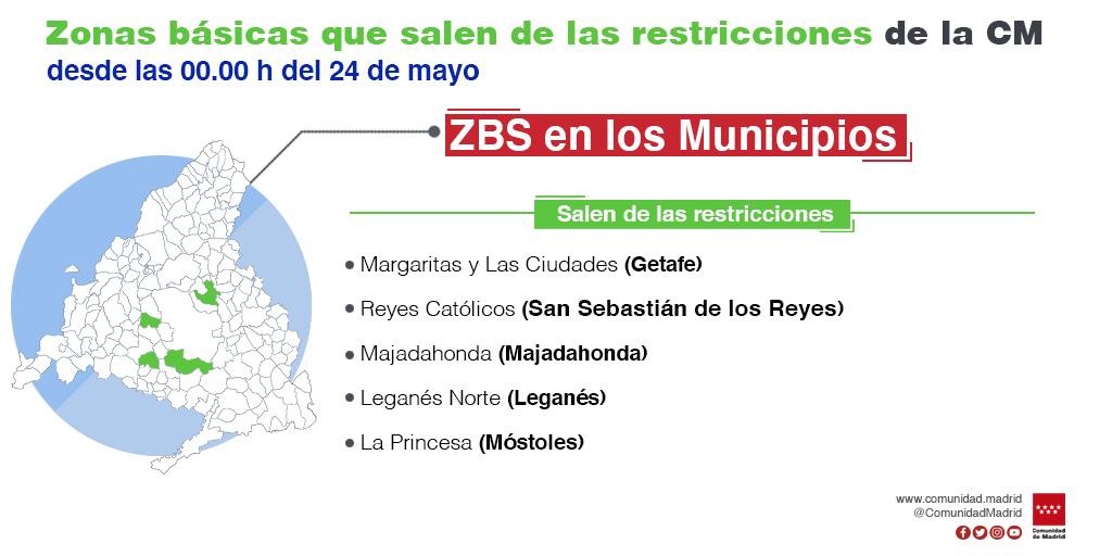 Movilidad, Restricciones desde 19 abril -Comunidad de Madrid - Forum Madrid