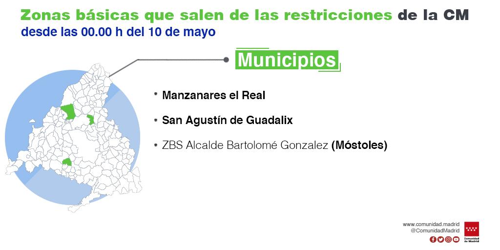 Movilidad, Restricciones desde 19 abril -Comunidad de Madrid - Foro Madrid