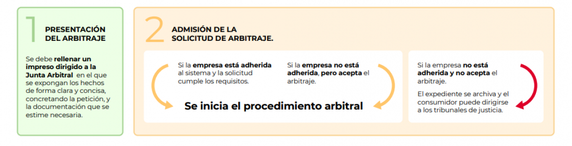 arbitraje_consumo_infografia