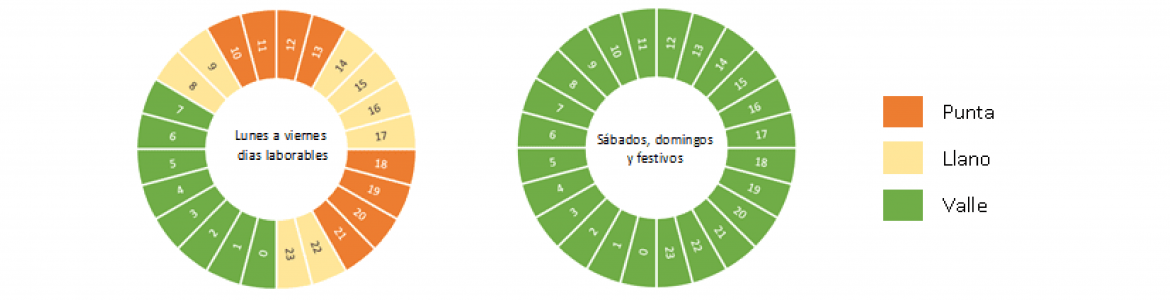 tarifas luz