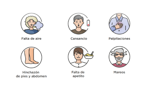 Signos de alerta de la insuficiencia cardiaca