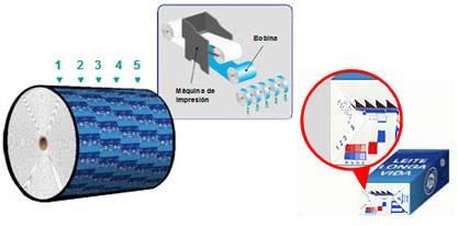 Tetrapack
