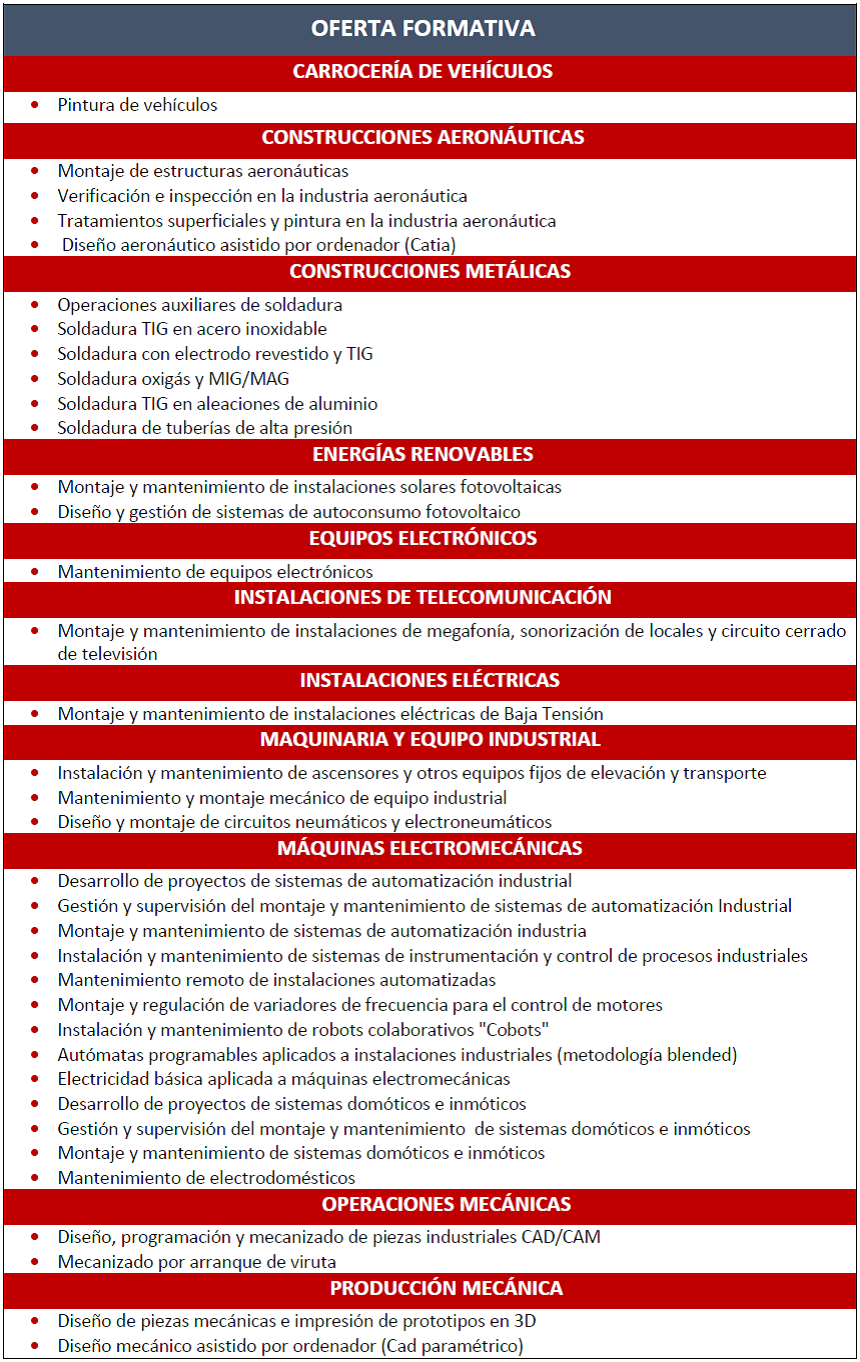 Cursos CRN Leganés