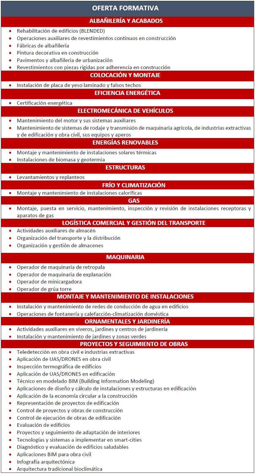 Cursos CRN Paracuellos