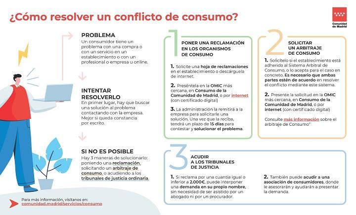 conflicto consumo