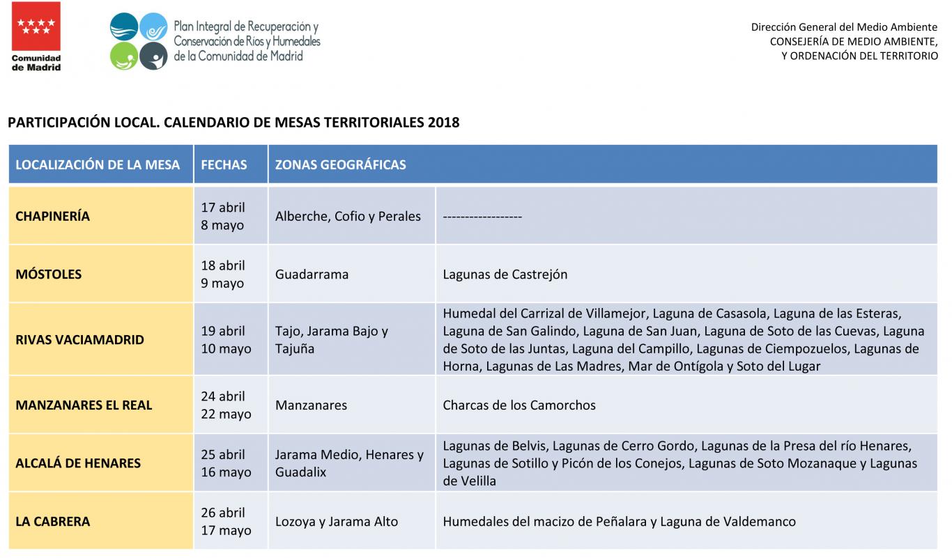 Calendario mesas territoriales Plan Integral Ríos y Humedales