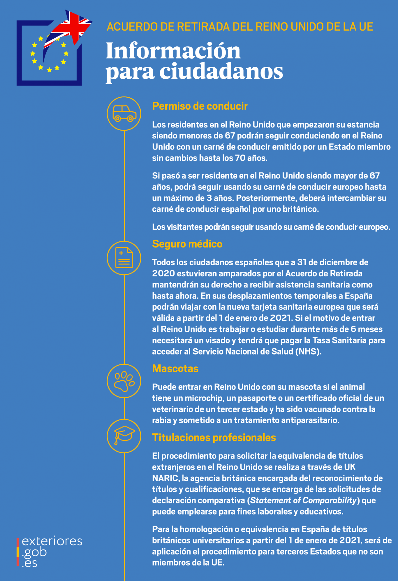 Información brexit para ciudadanos