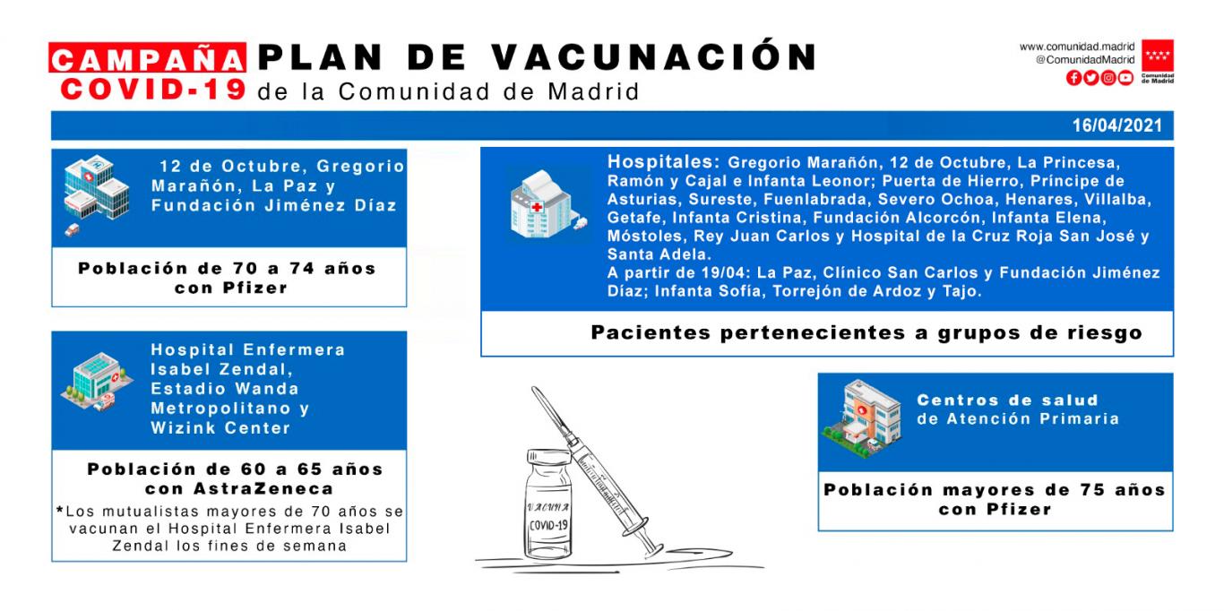 Comunidad Madrid: Hospitales públicos vacunación COVID-19 - ¿Podremos viajar con normalidad en 2021? - Foro General de Viajes